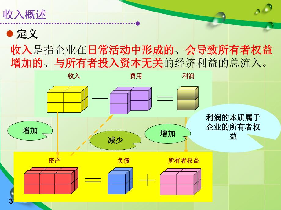 第五章会计基本核算销售过程_第3页