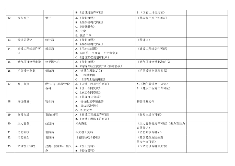 LNG加气站资质办理流程_第2页