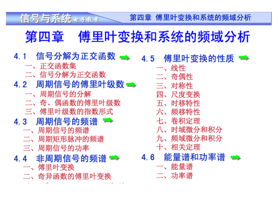 信号与线性系统课件4(吴大正版)_第1页