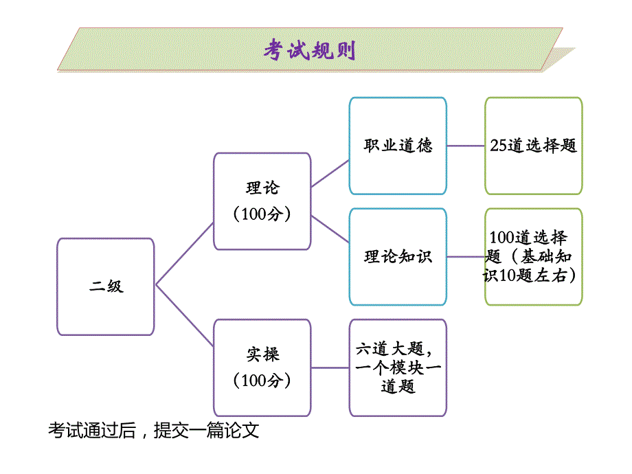 人力资源规划(二级授课)_第4页