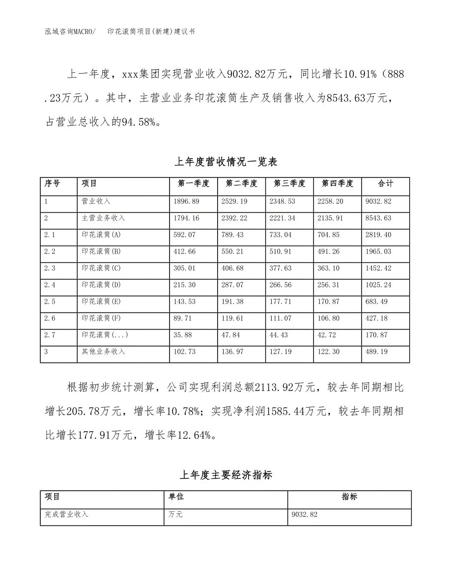 印花滚筒项目(新建)建议书.docx_第2页