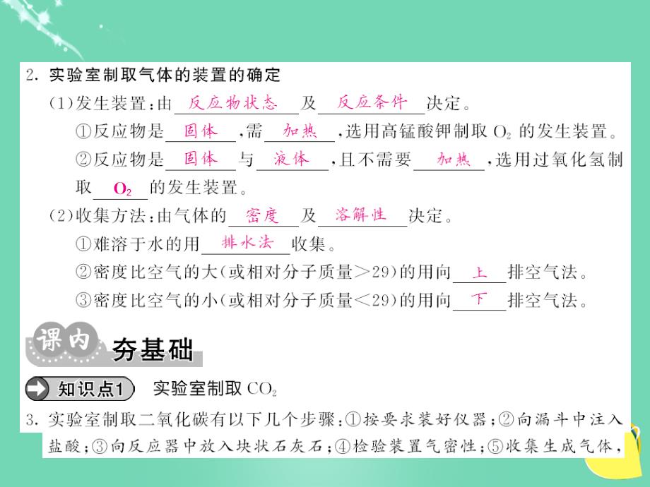 【课堂内外】2016年秋九年级化学上册 第6单元 碳和碳的氧化物 课题2 二氧化碳的制取和研究课件 （新版）新人教版.ppt_第4页