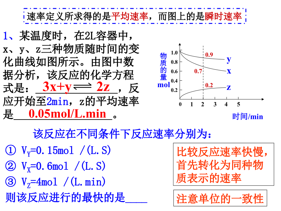 化学反应速率化学平衡移动原理及其应用复习PPT课件_第3页