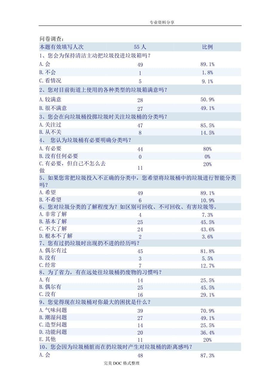 公共垃圾箱市场调查研究报告_第4页