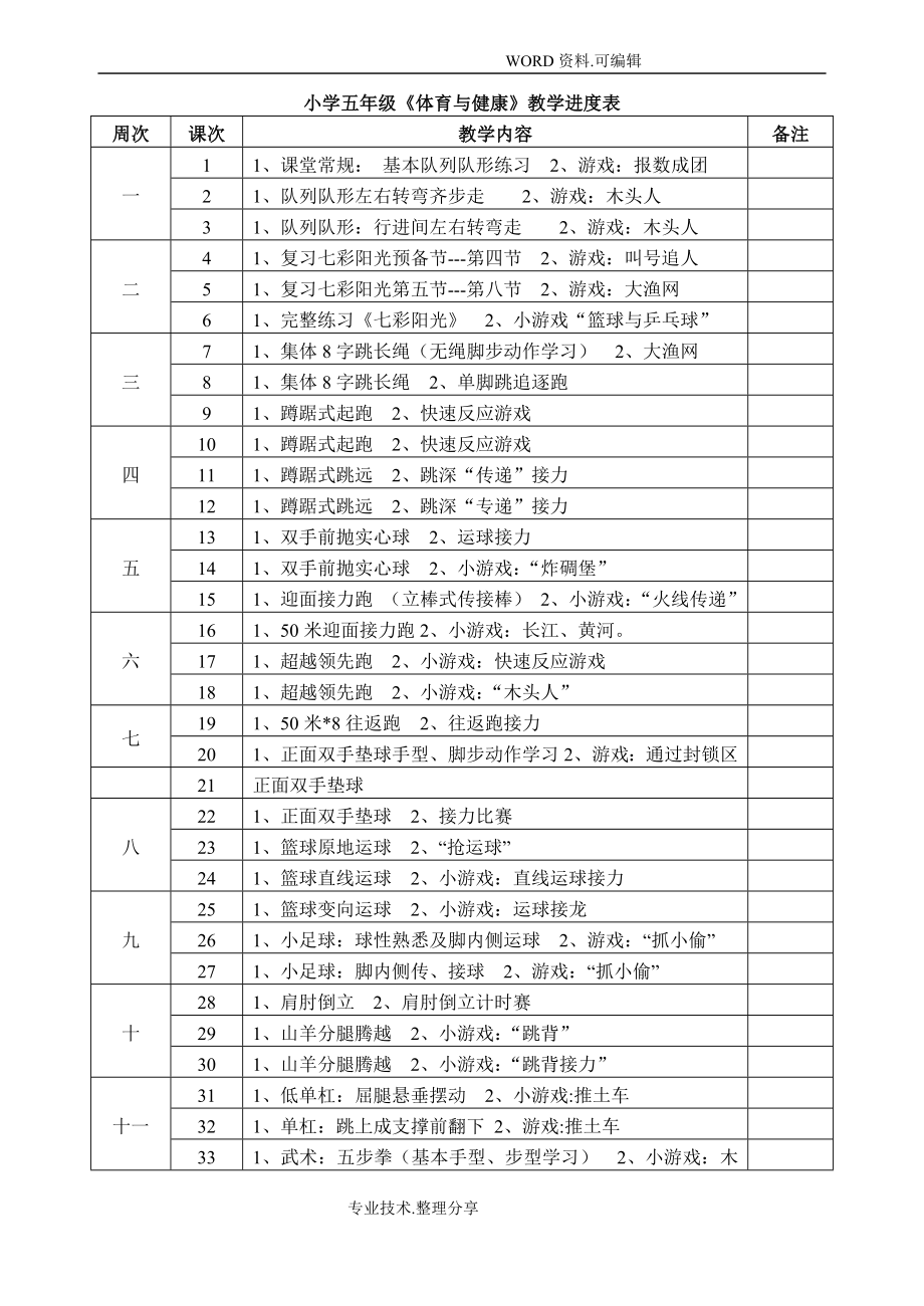 2018年五年级体育及健康课时教学案_第2页