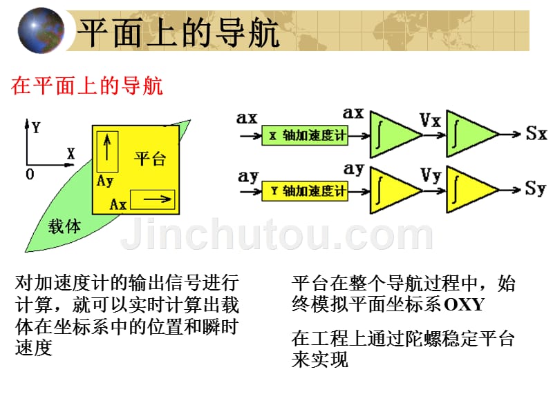 清华大学课件-惯性导航的概念_第3页