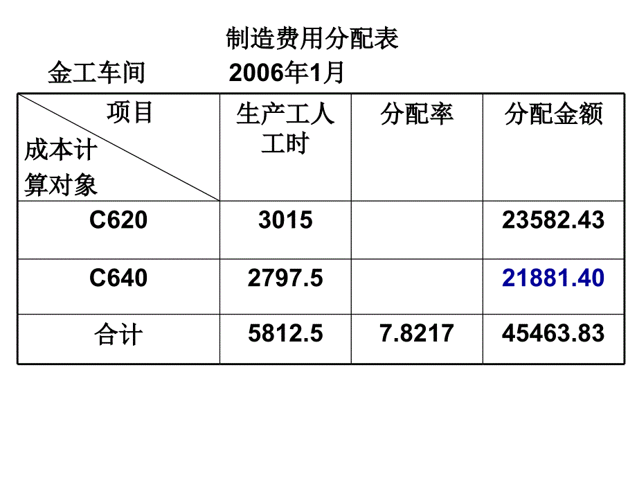 实验五制造费用归集与分配实验资料_第4页