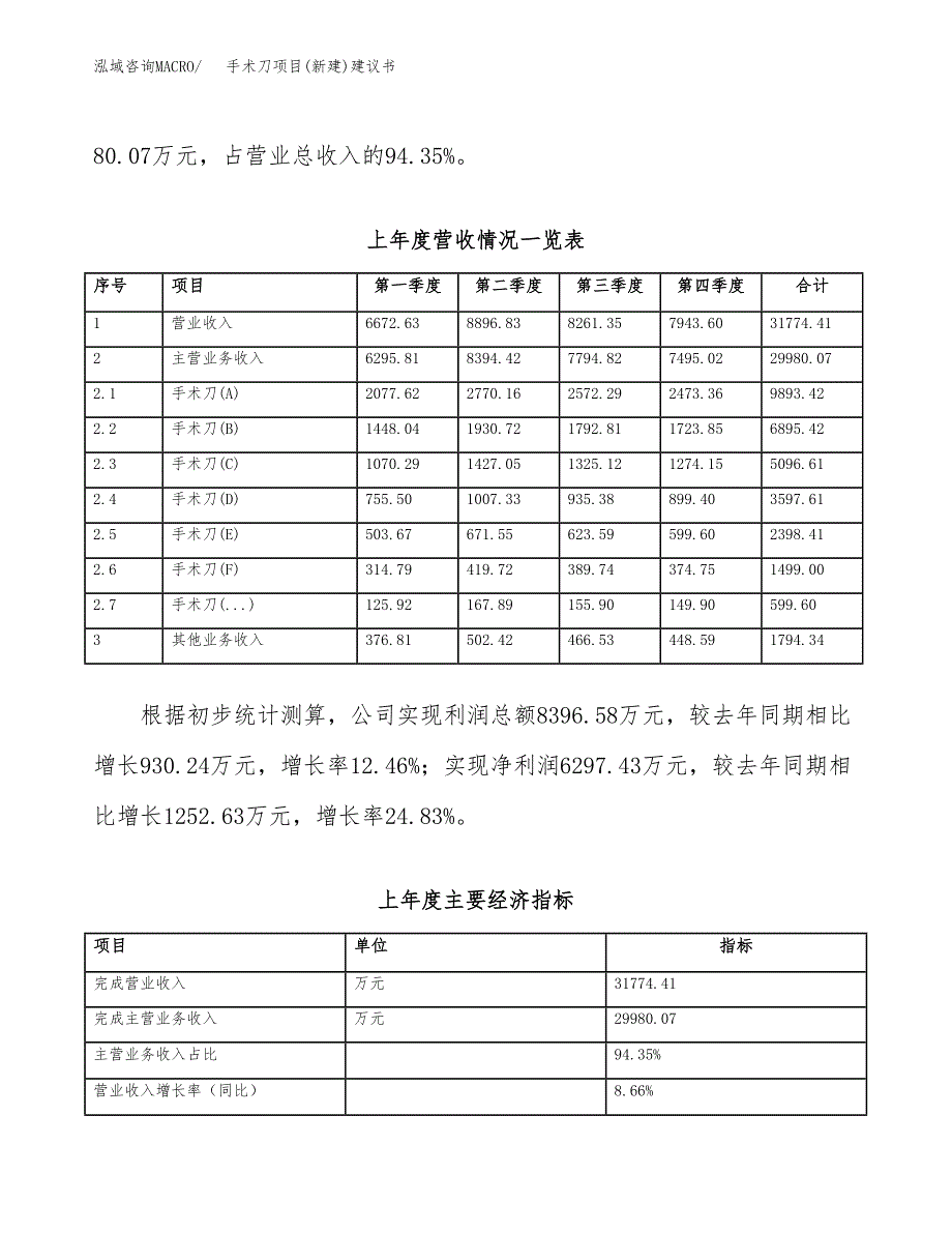 手术刀项目(新建)建议书.docx_第2页