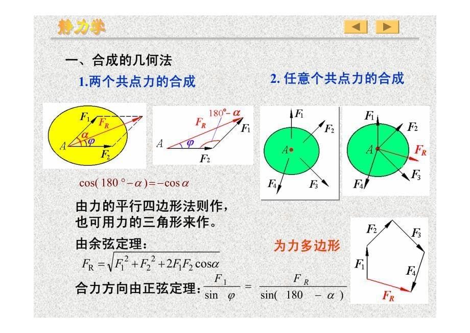 理论力学第七版哈工大第二章课件资料_第5页