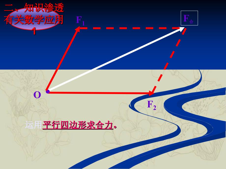 力合成讲和练_第3页