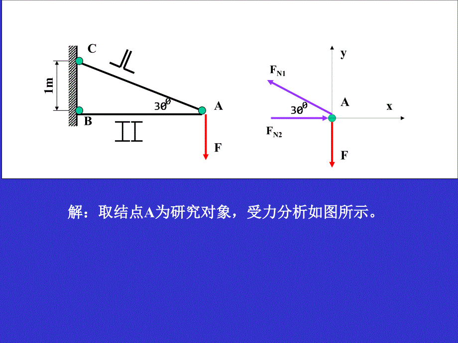 材料力学总复习资料_第2页