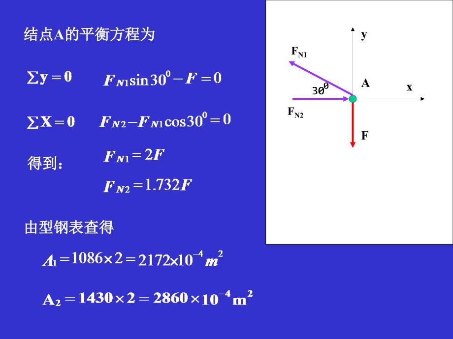 材料力学总复习资料_第3页