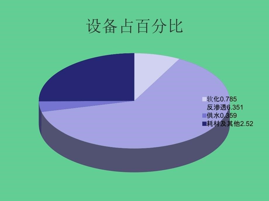 2016年年总结报告_第5页