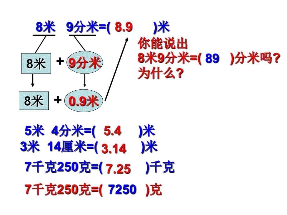 11小数与单位换算复名数互化_第5页