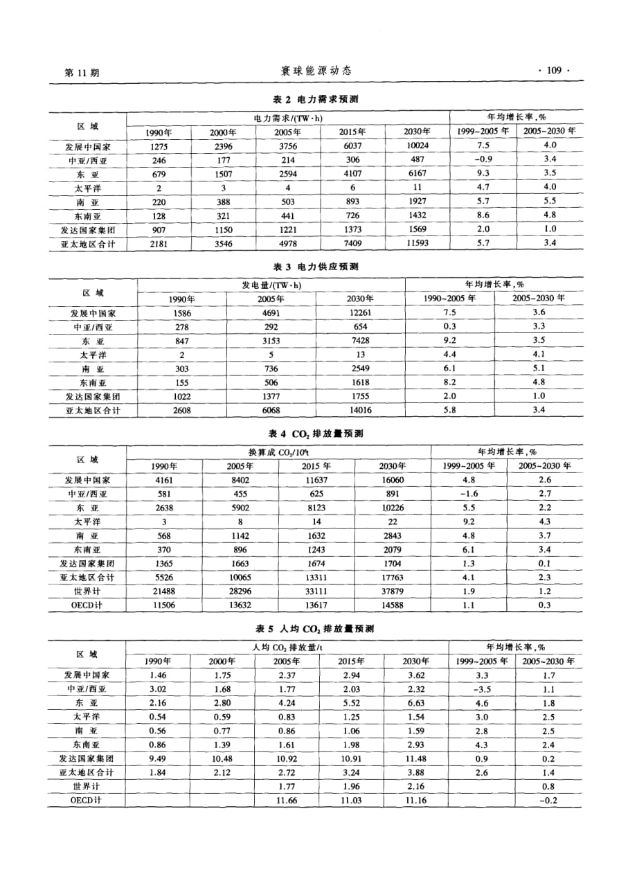 新能源生产与消费——亚洲开发银行的亚太地区能源供需预测_第4页