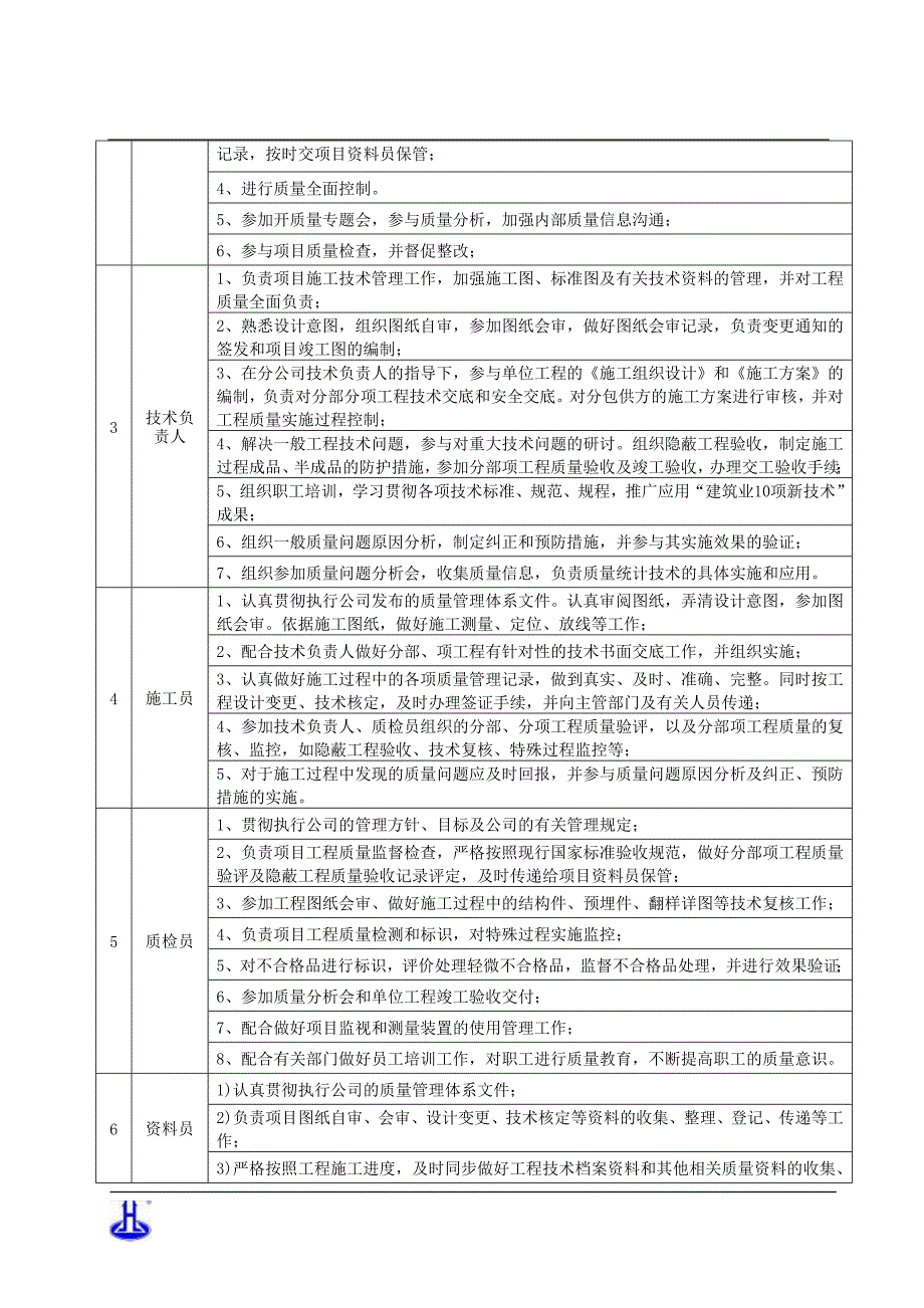 建筑工程质量目标87987资料_第2页