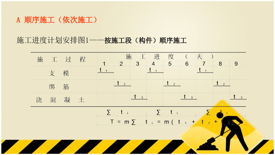 施工员培训：建筑施工组织_第4页