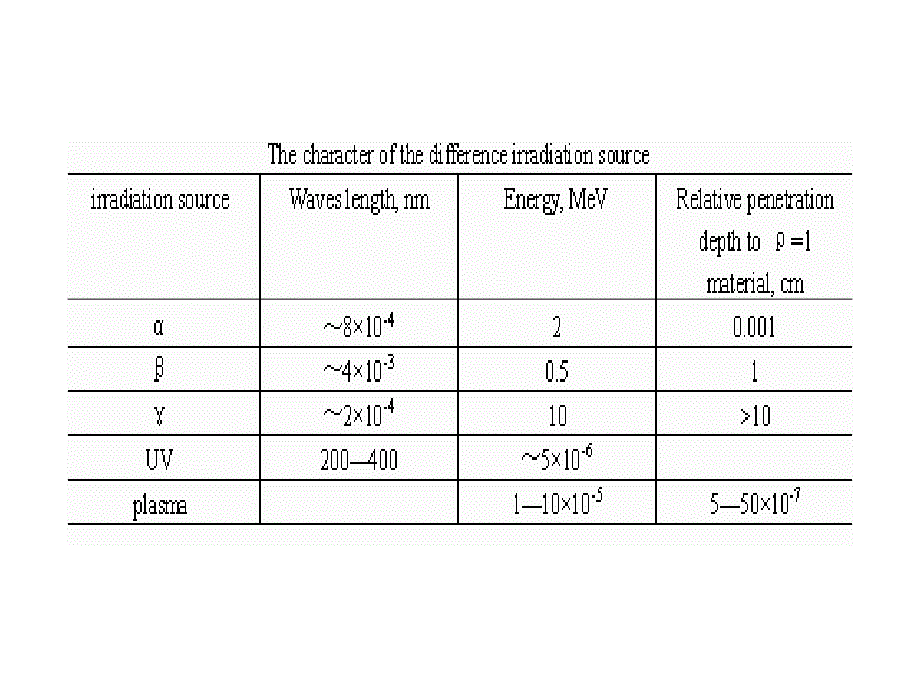 新技术第二讲_第4页