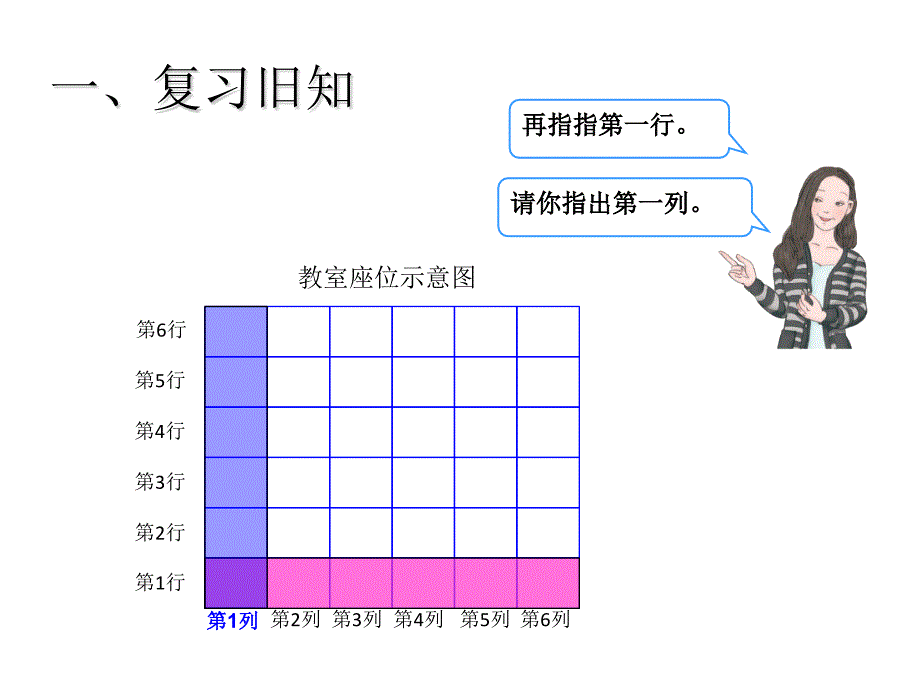 人教版 五年级数学上（基础） 优质课件 10.位置（2）（建议1课时）.pptx_第2页