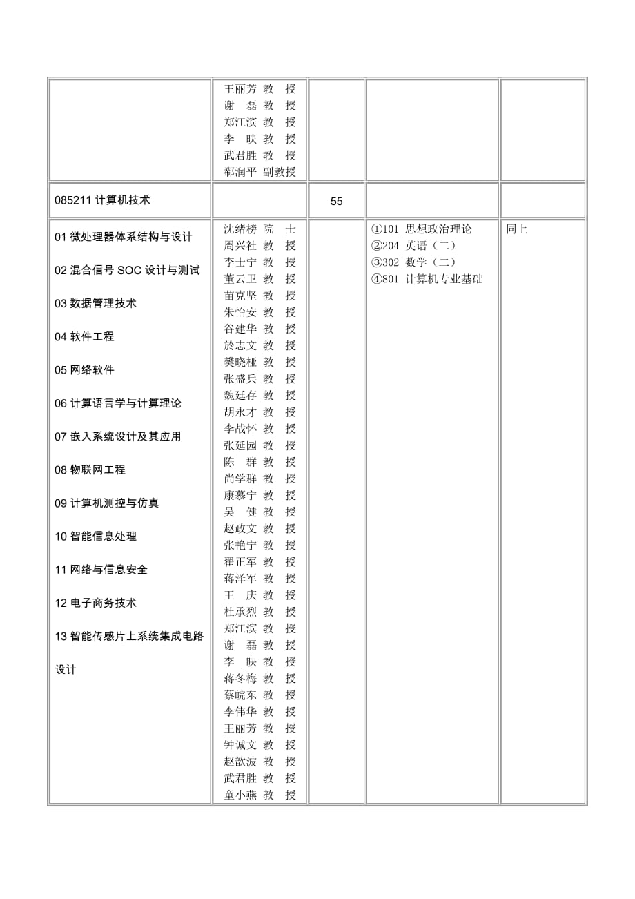 2014年计算机学院硕士研究生招生目录_第4页