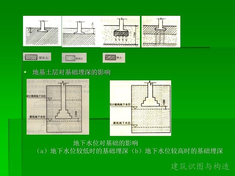 建筑识图及构造第二部分_第5页