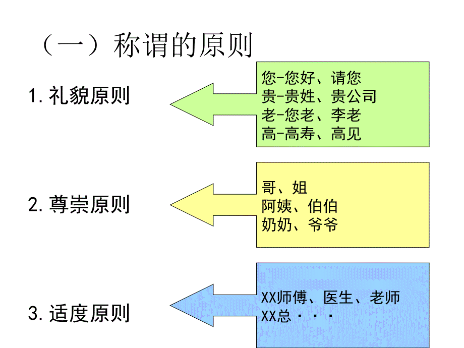 护士交往礼仪PPT课件_第4页