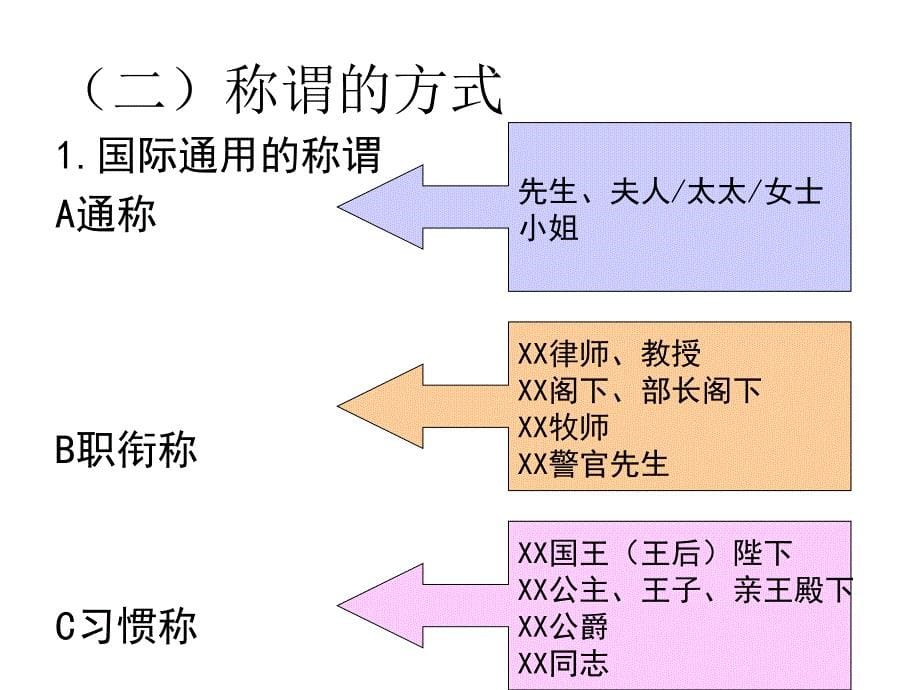 护士交往礼仪PPT课件_第5页