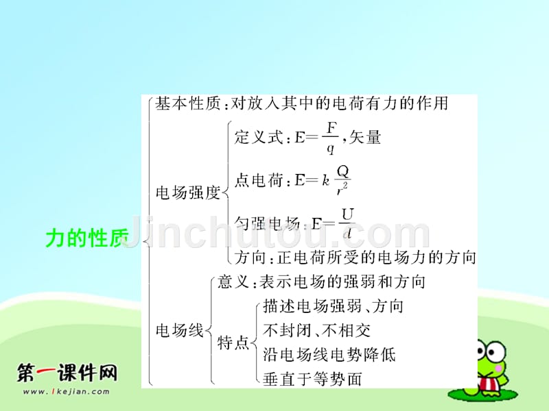 新课标2012年高考物理第9章化优化总结PPT课件_第4页