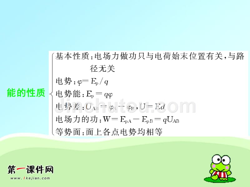 新课标2012年高考物理第9章化优化总结PPT课件_第5页