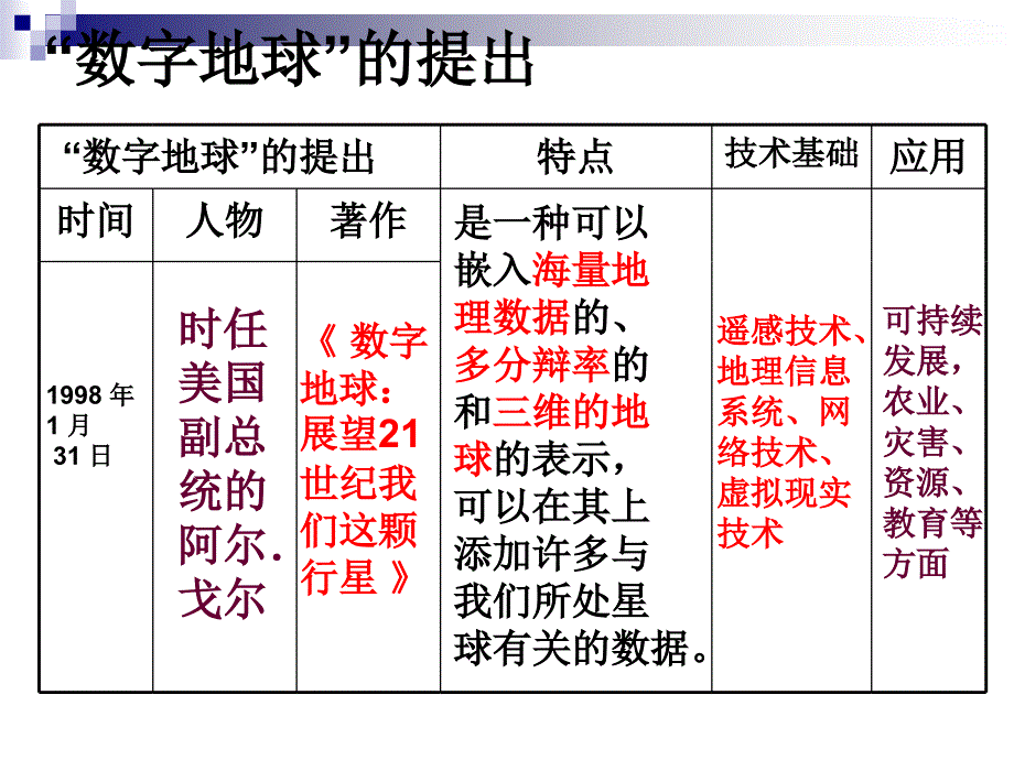 数字地球课件集体备课PPT课件_第4页