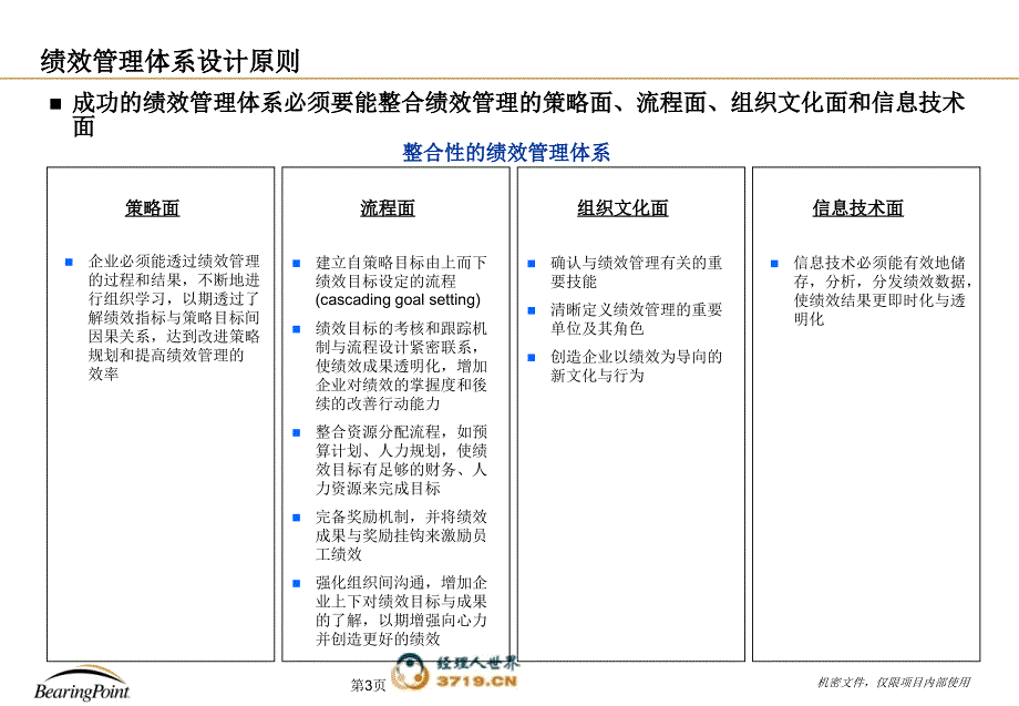 上海东浩外服国际物流公司战略咨询项目绩效体系设计报告_第4页