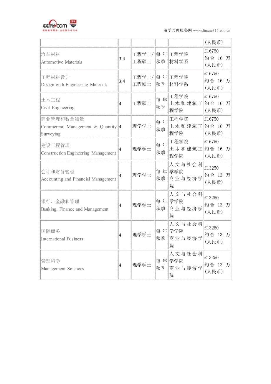 拉夫堡大学会计和财务管理本科_第5页