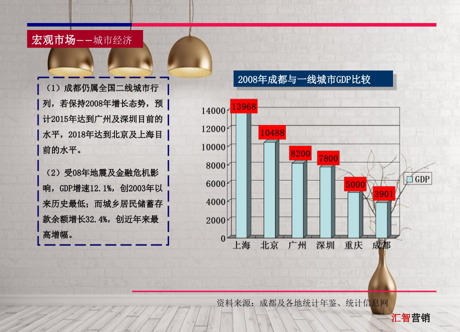 成都中奥华都市综合体项目营销报告_第4页