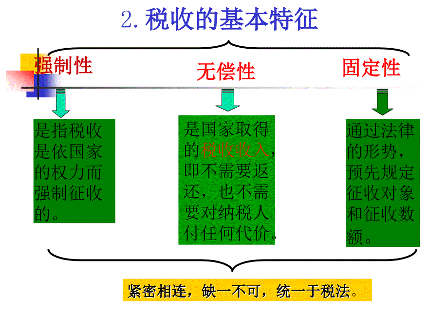 税收及其基本特征PPT课件_第3页