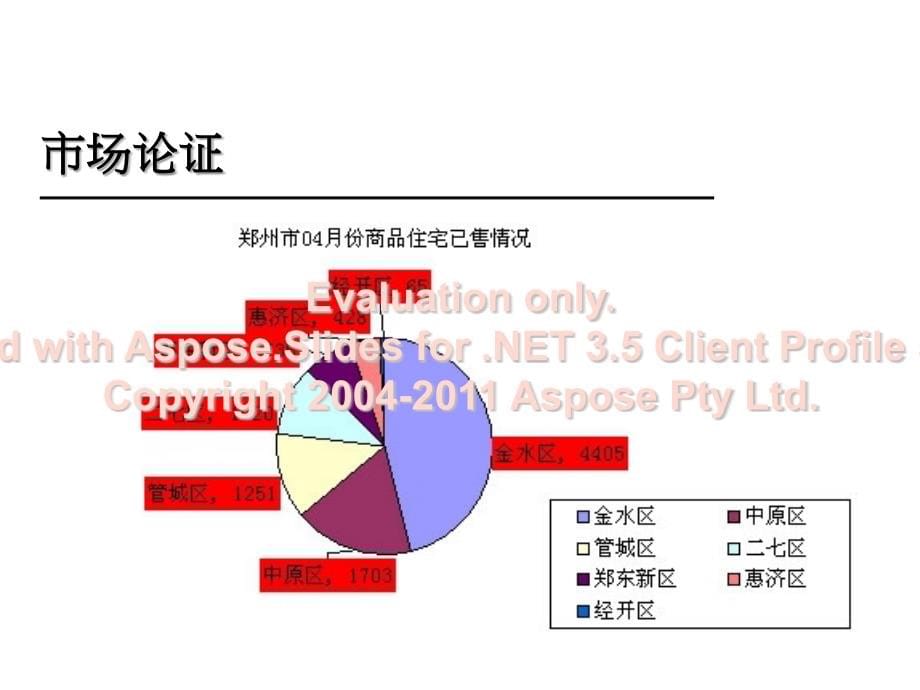 郑州河医金源项奈营销推广计划案_第5页