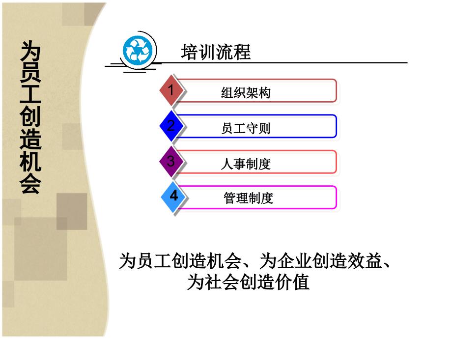 新员工入职培训PPT1资料_第3页