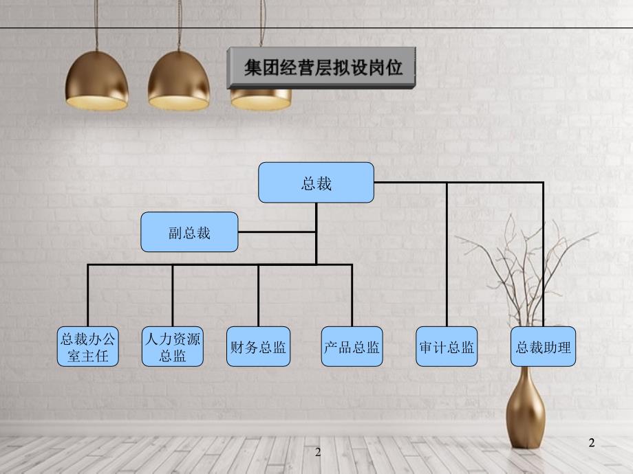 成都远鸿管理总部核心职位说明书汇编_第2页