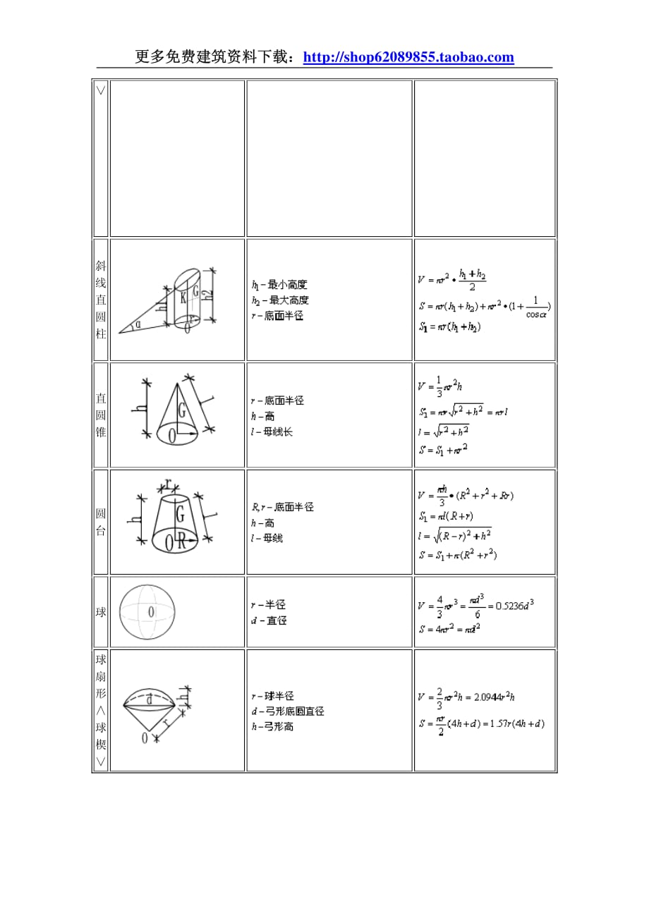 施工员、技术员（必备）计算公式大全_第2页