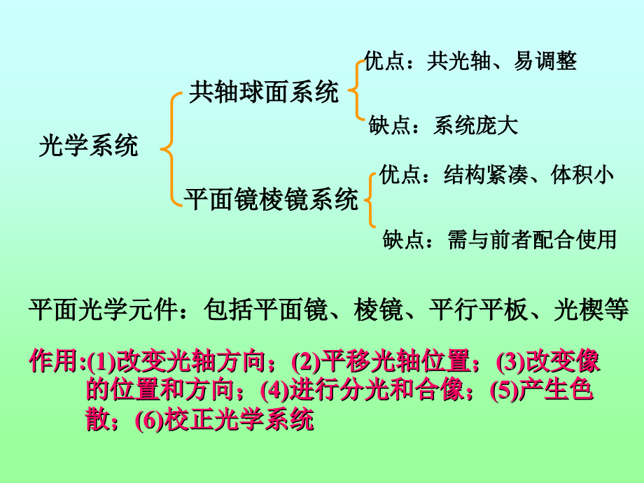 工程光学第三章资料_第2页