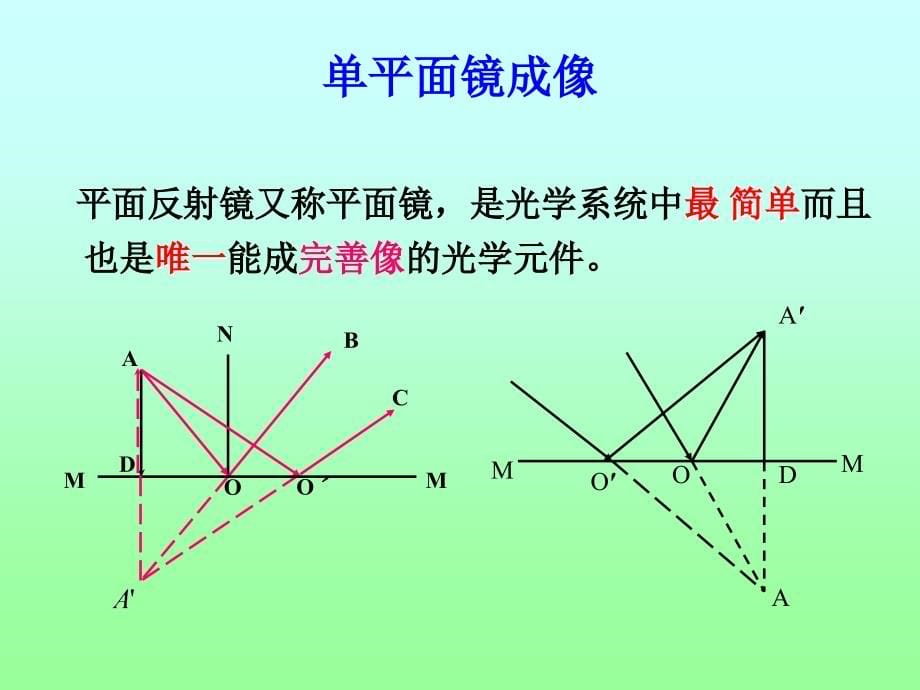 工程光学第三章资料_第5页