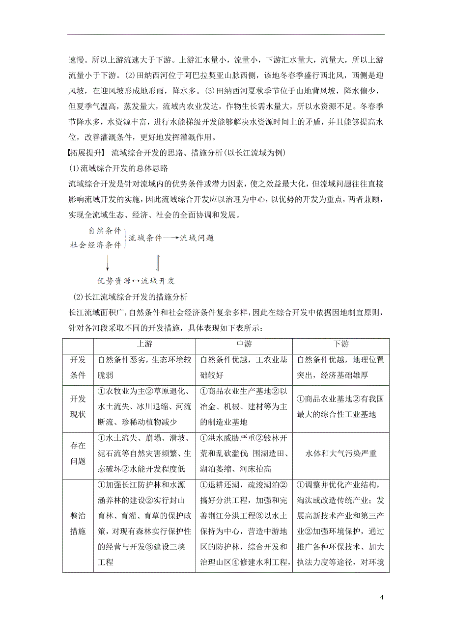 2017－2018学年高中地理 第四单元 区域综合开发与可持续发展 第一节 流域综合开发与可持续发展——以长江流域为例（2）同步备课教学案 鲁教版必修3_第4页