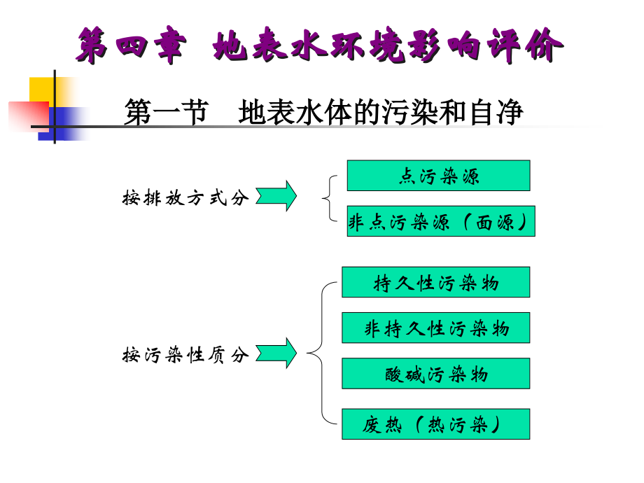 第4章地表水环境影响评价(陆书玉主编)_第3页