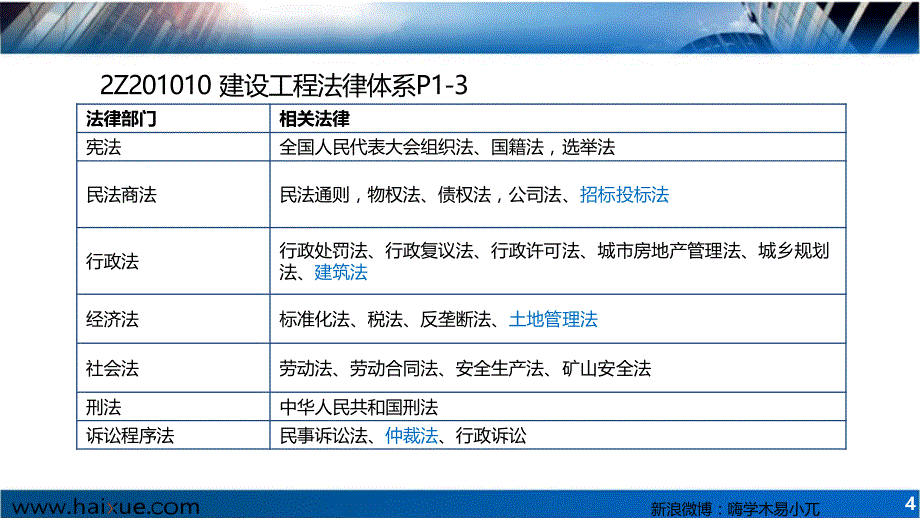 法规第一章重点_第4页