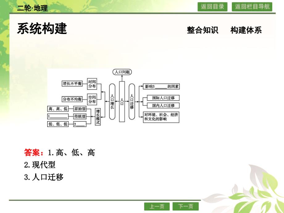 高考地理二轮复习专题一人口_第3页