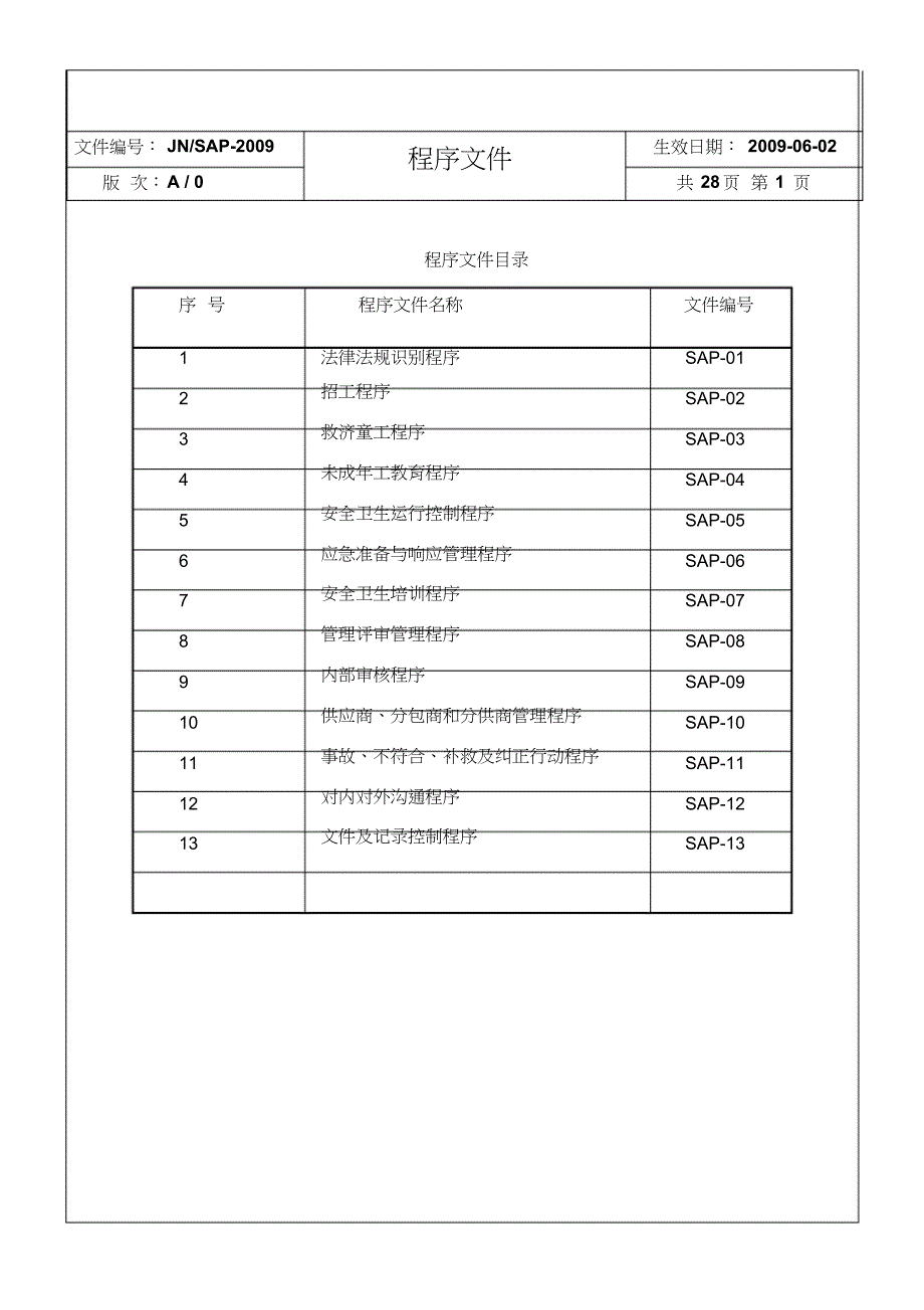 社会责任管理体系程序文件[2017年1205155323]_第2页