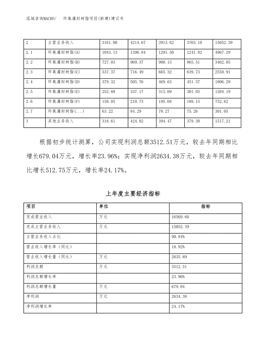 环氧灌封树脂项目(新建)建议书.docx_第2页