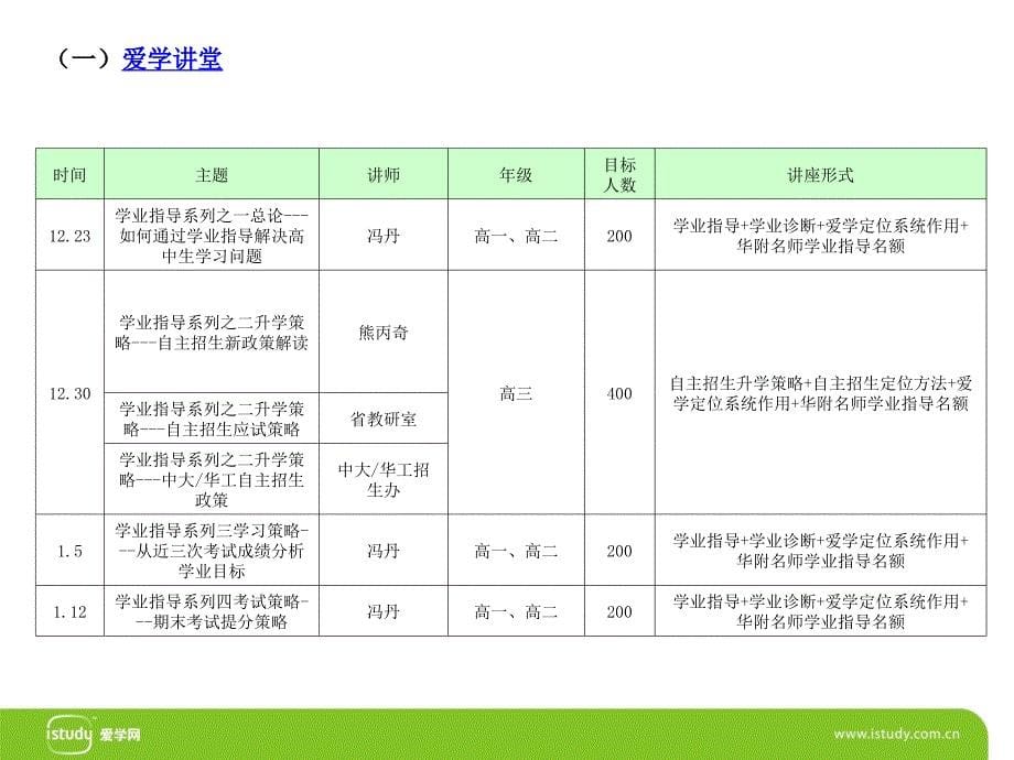 爱学定位系统推广方案2资料_第5页