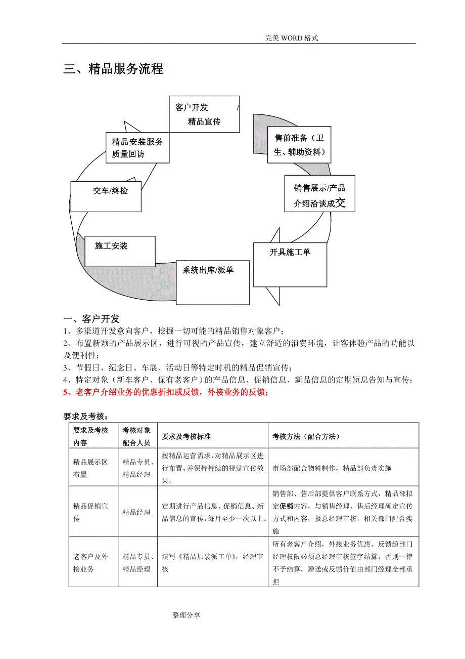 汽车精品部工作手册范本_第4页