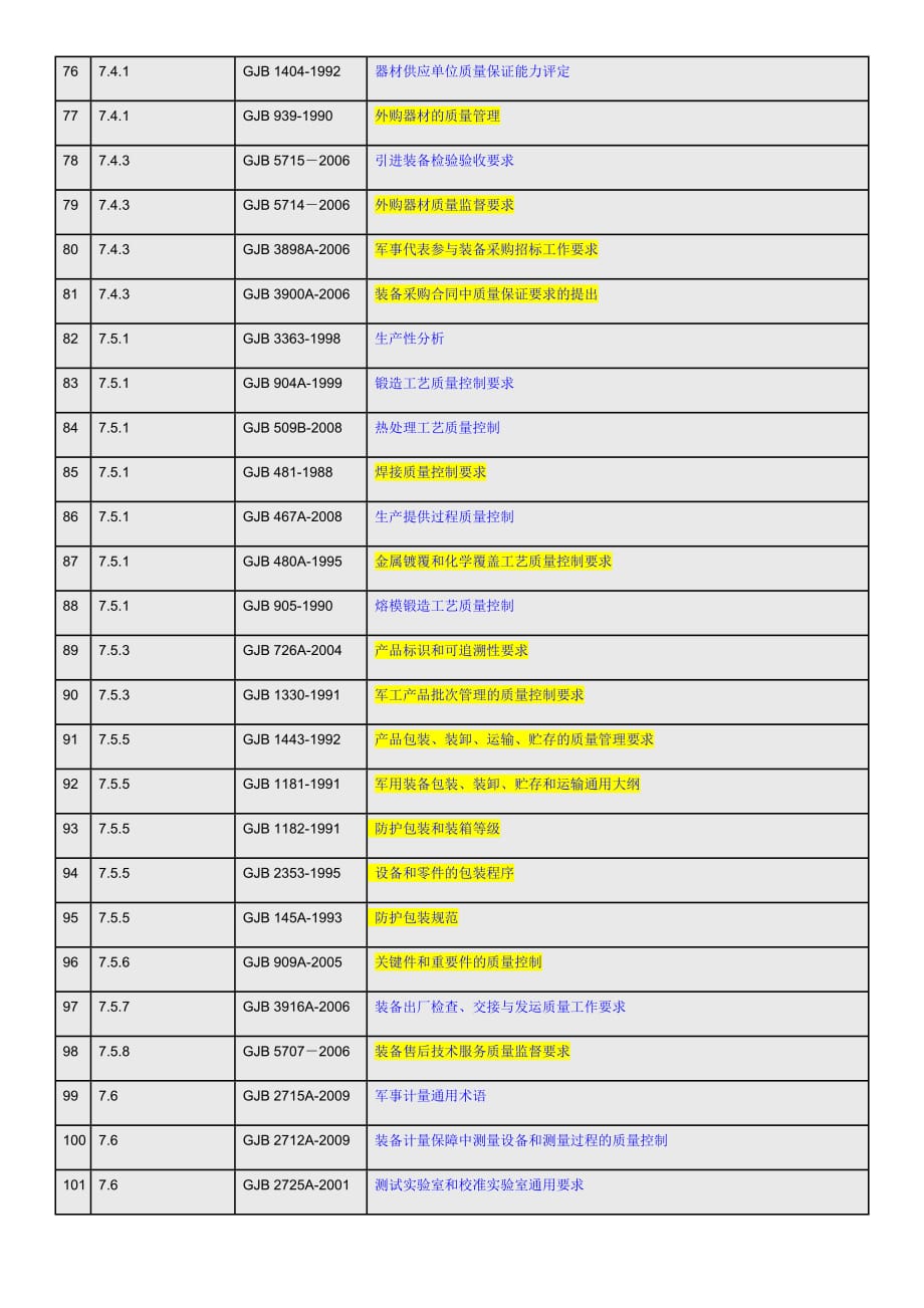 国军标相关标准(含链接)_第4页