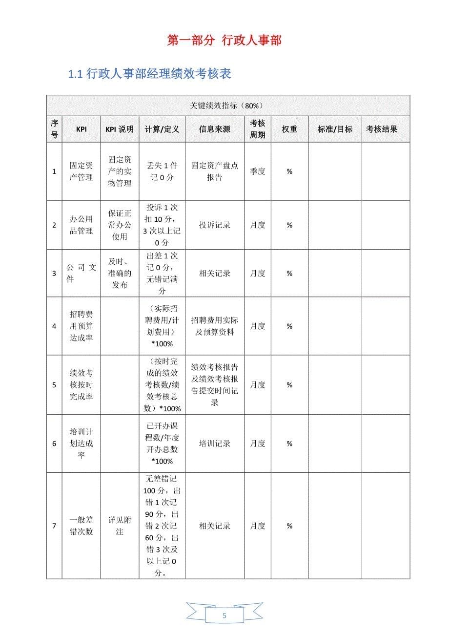 服装行业绩效考核表全集资料_第5页